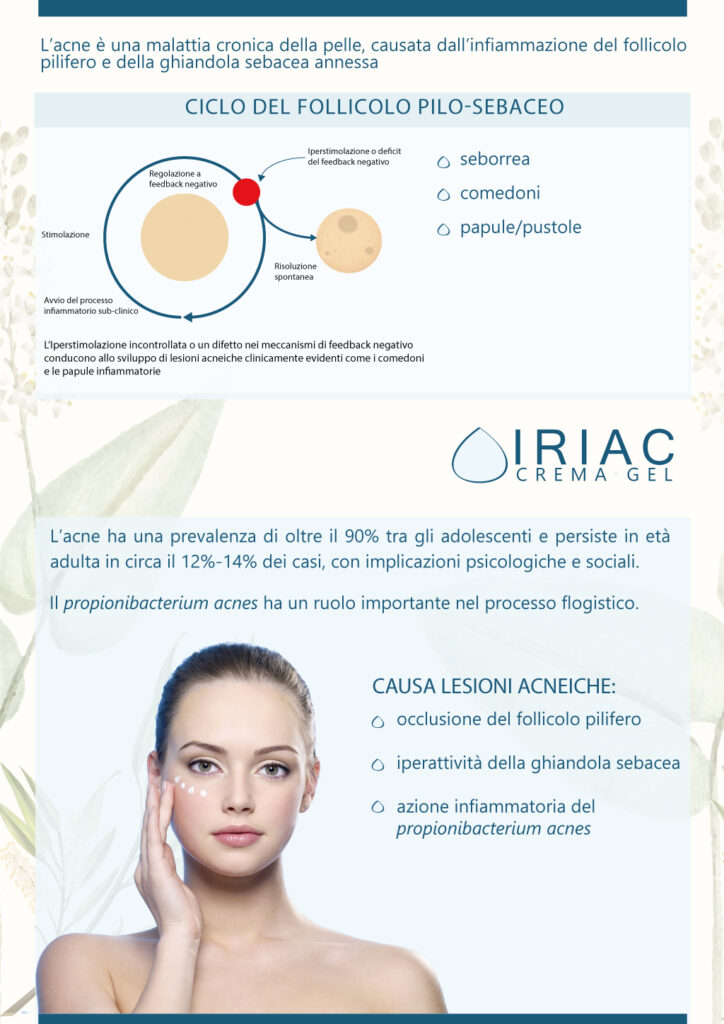 Iriac® crema gel