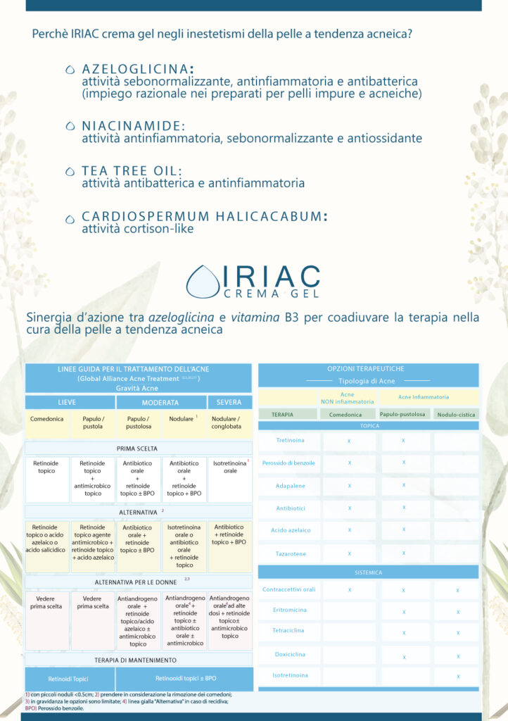 Iriac® crema gel
