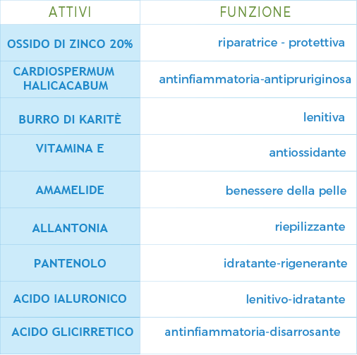 ATTIVI BIOIRIS® OZ